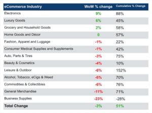 Ecommerce Industry Trends