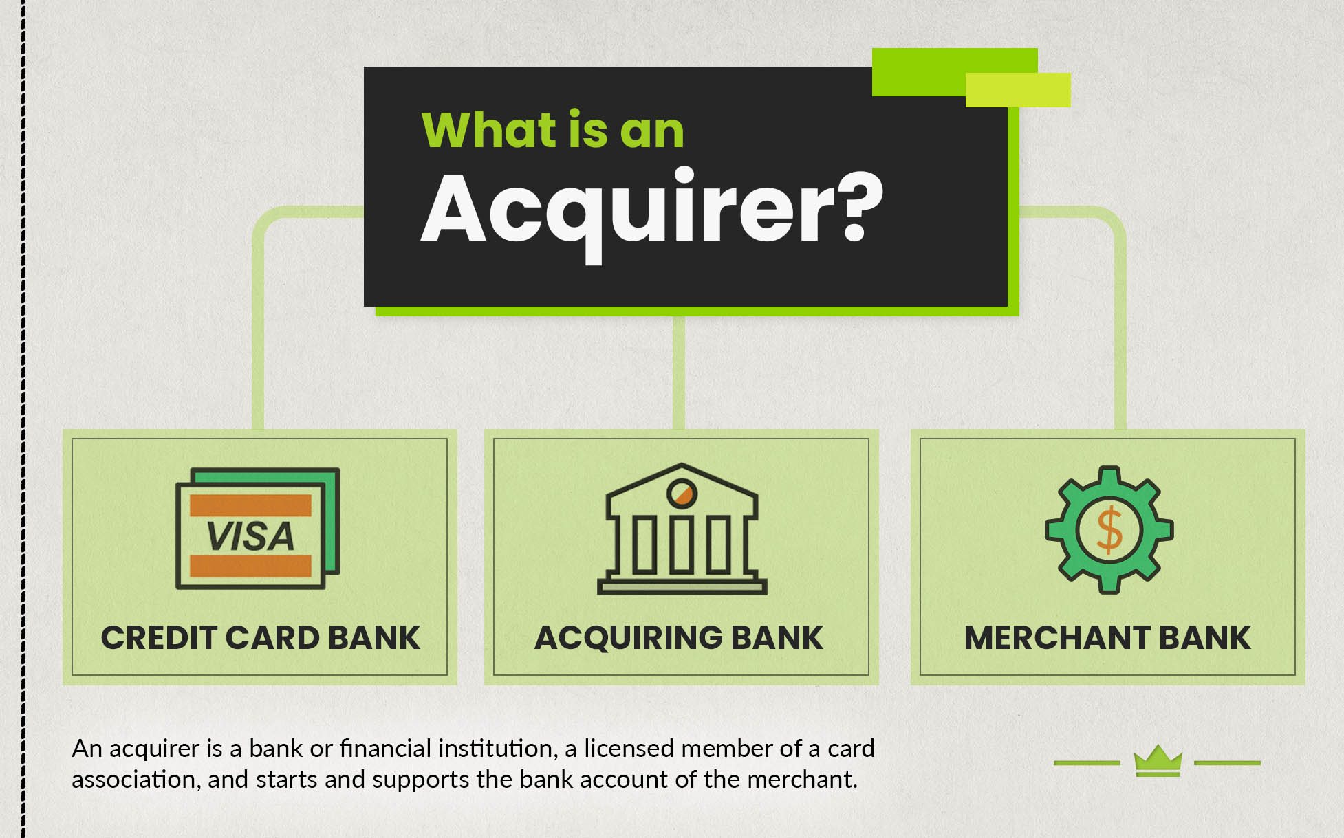 What Is An Acquirer